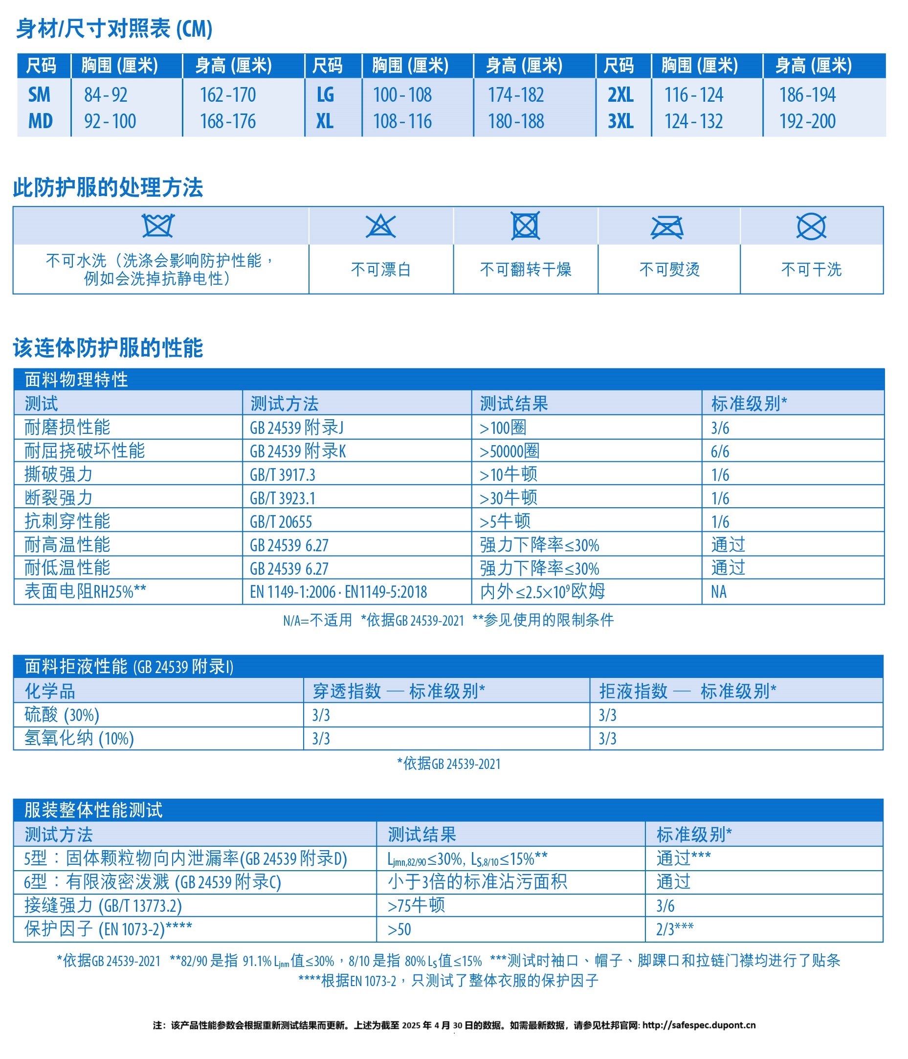 杜邦™ Tyvek® 400 连体防护服 (TBM 001, 原1422A)-S